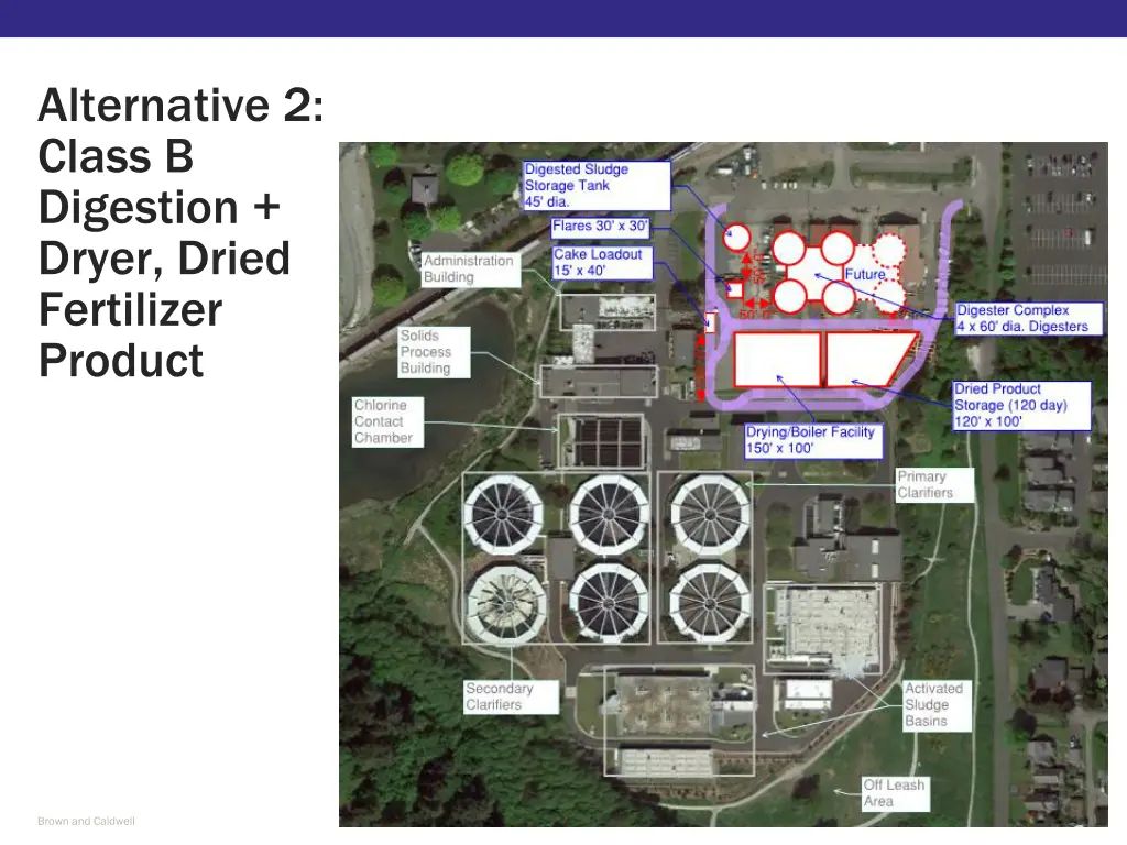 alternative 2 class b digestion dryer dried