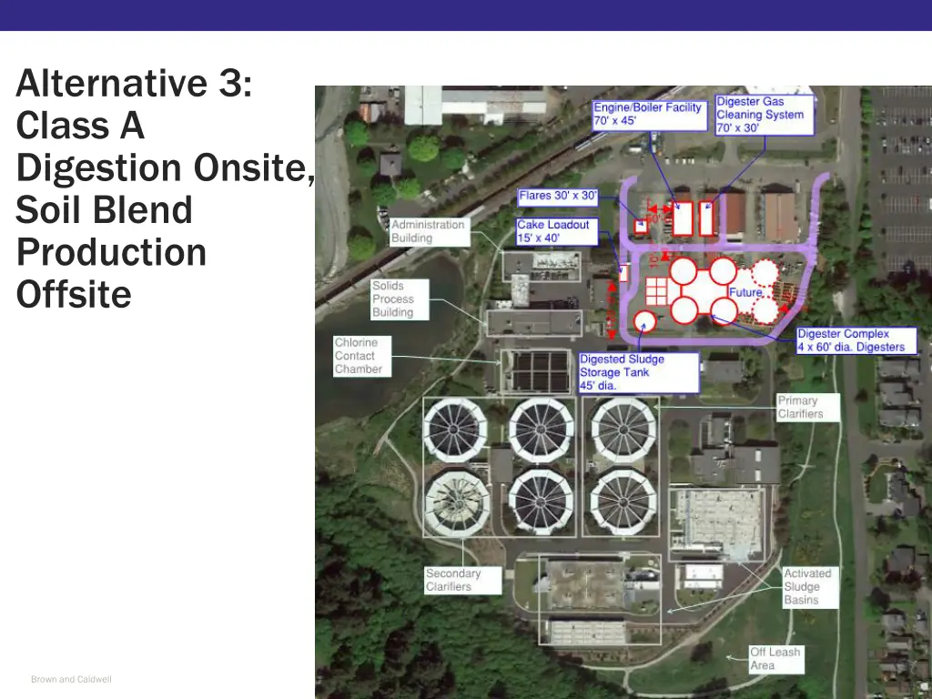 alternative 3 class a digestion onsite soil blend