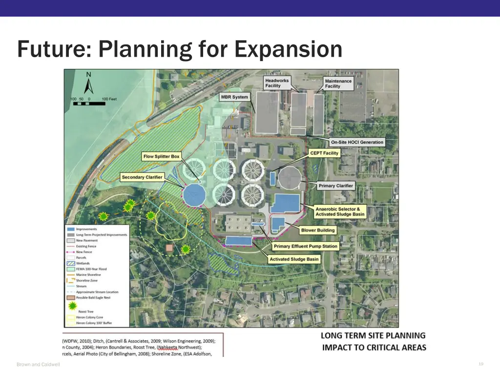 future planning for expansion