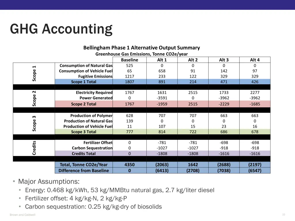 ghg accounting