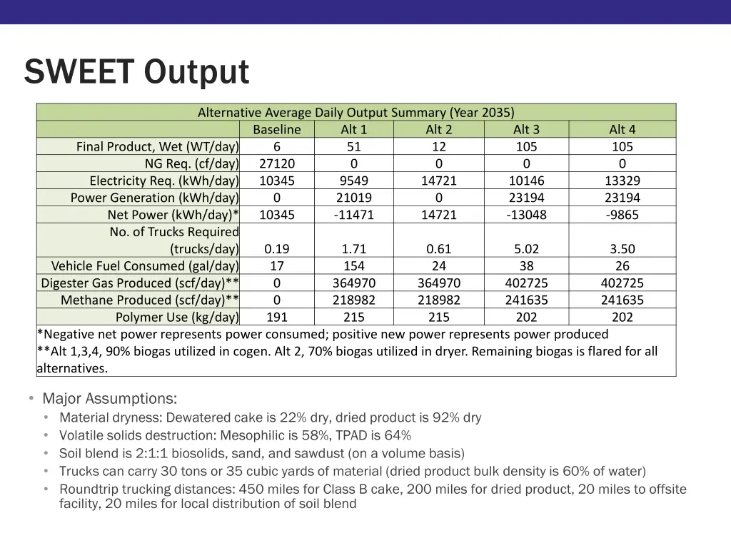 sweet output