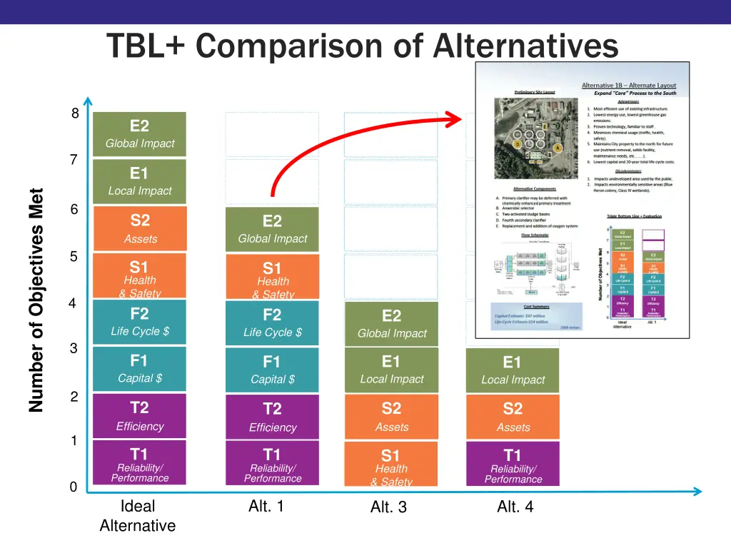 tbl comparison of alternatives