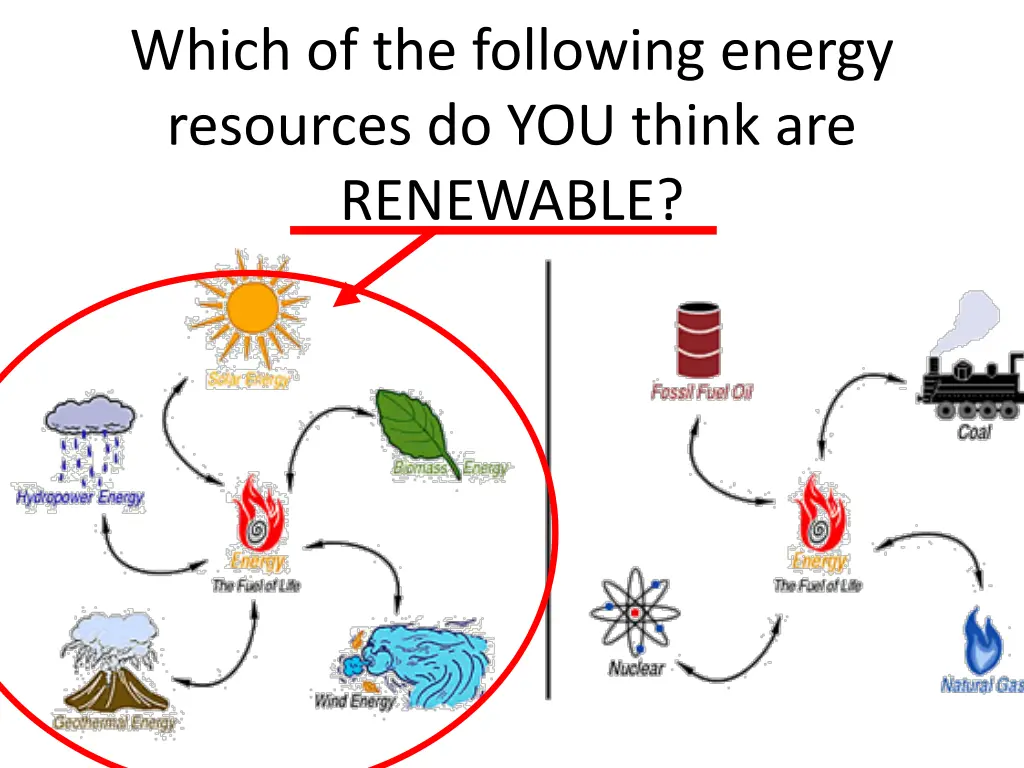 which of the following energy resources 1