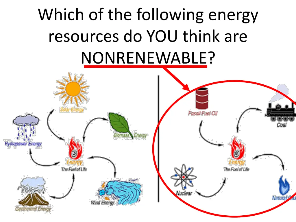 which of the following energy resources