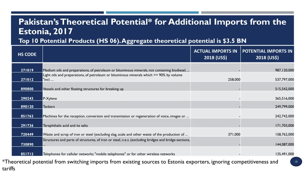 pakistan s theoretical potential for additional 1