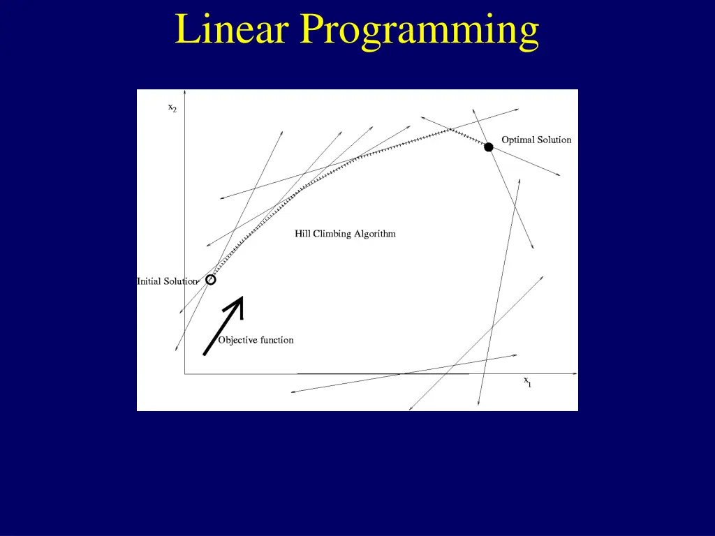 linear programming