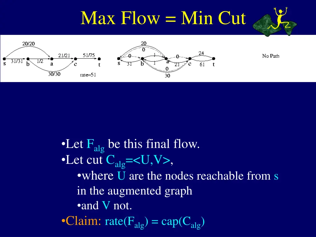 max flow min cut 4