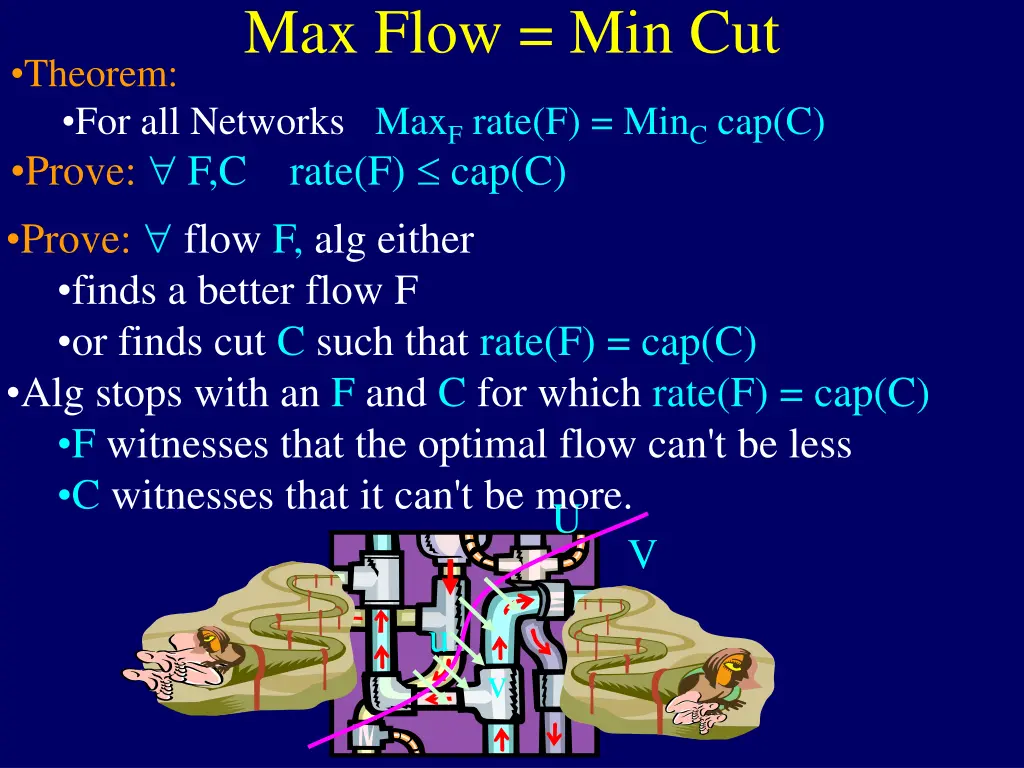 max flow min cut