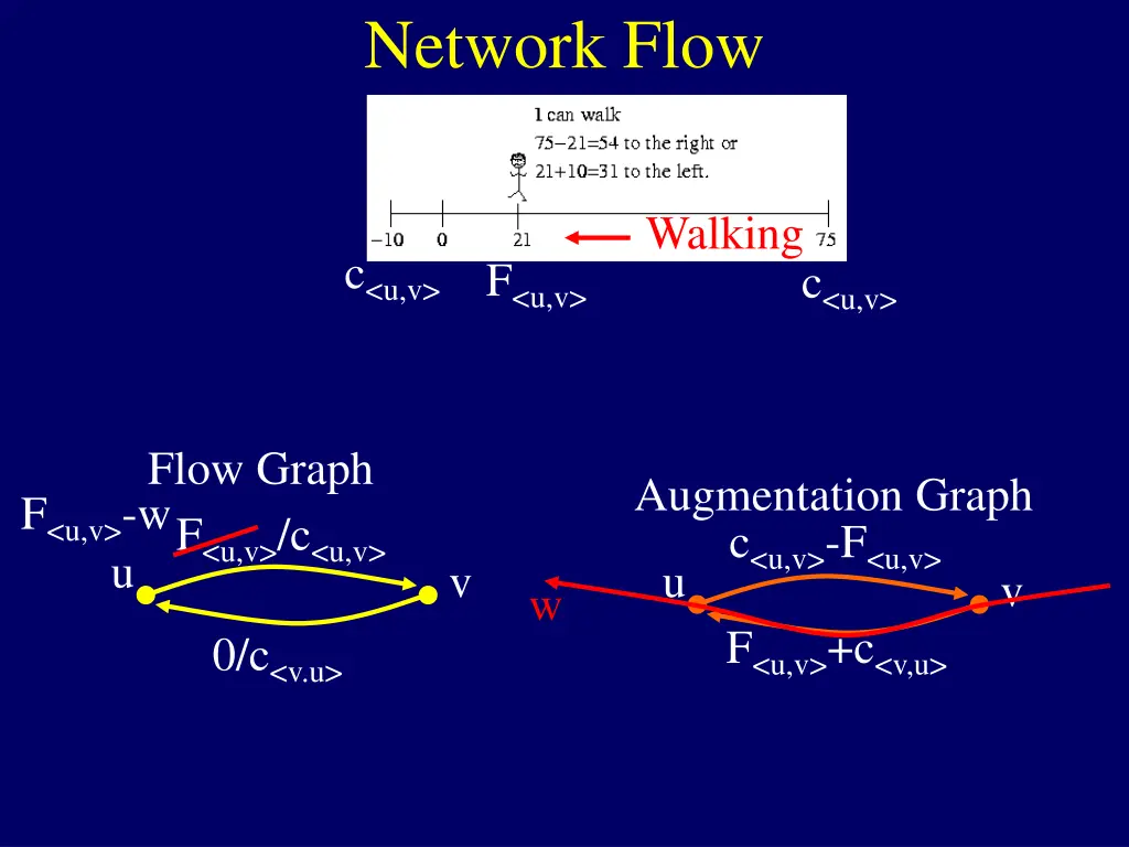 network flow 6