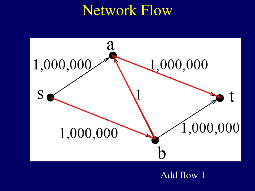 network flow 8