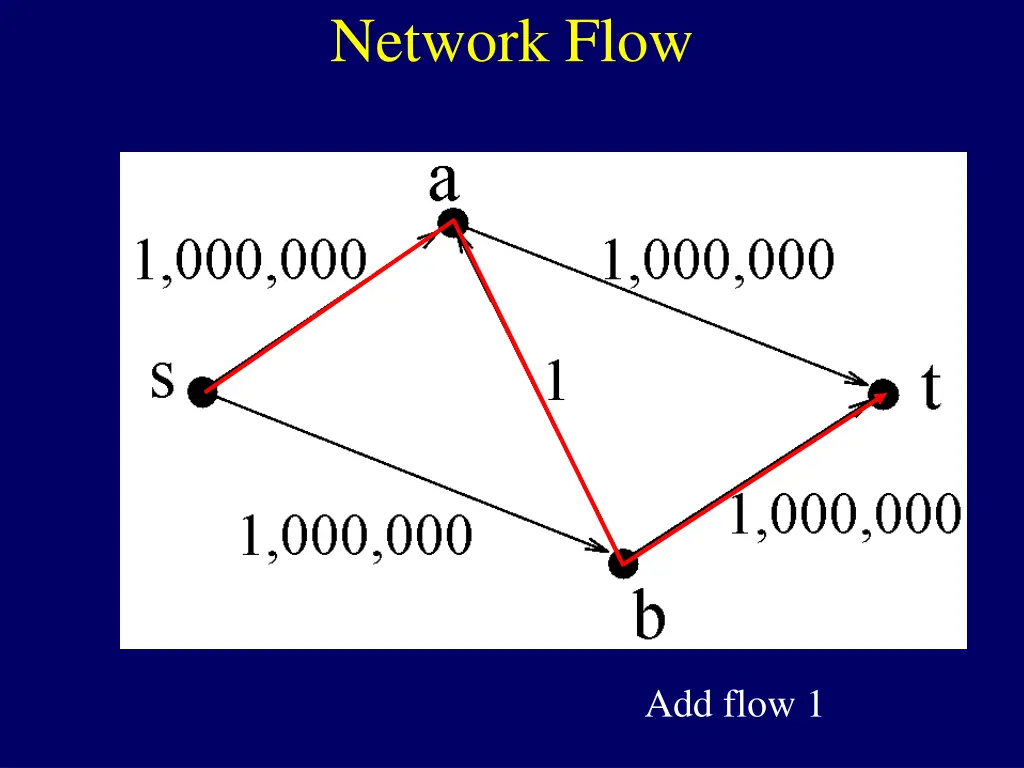 network flow 9