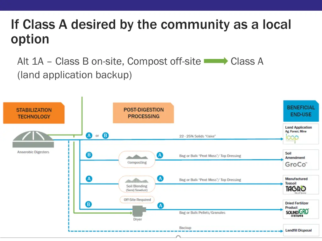 if class a desired by the community as a local