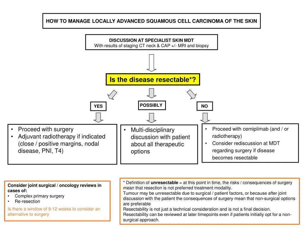 how to manage locally advanced squamous cell