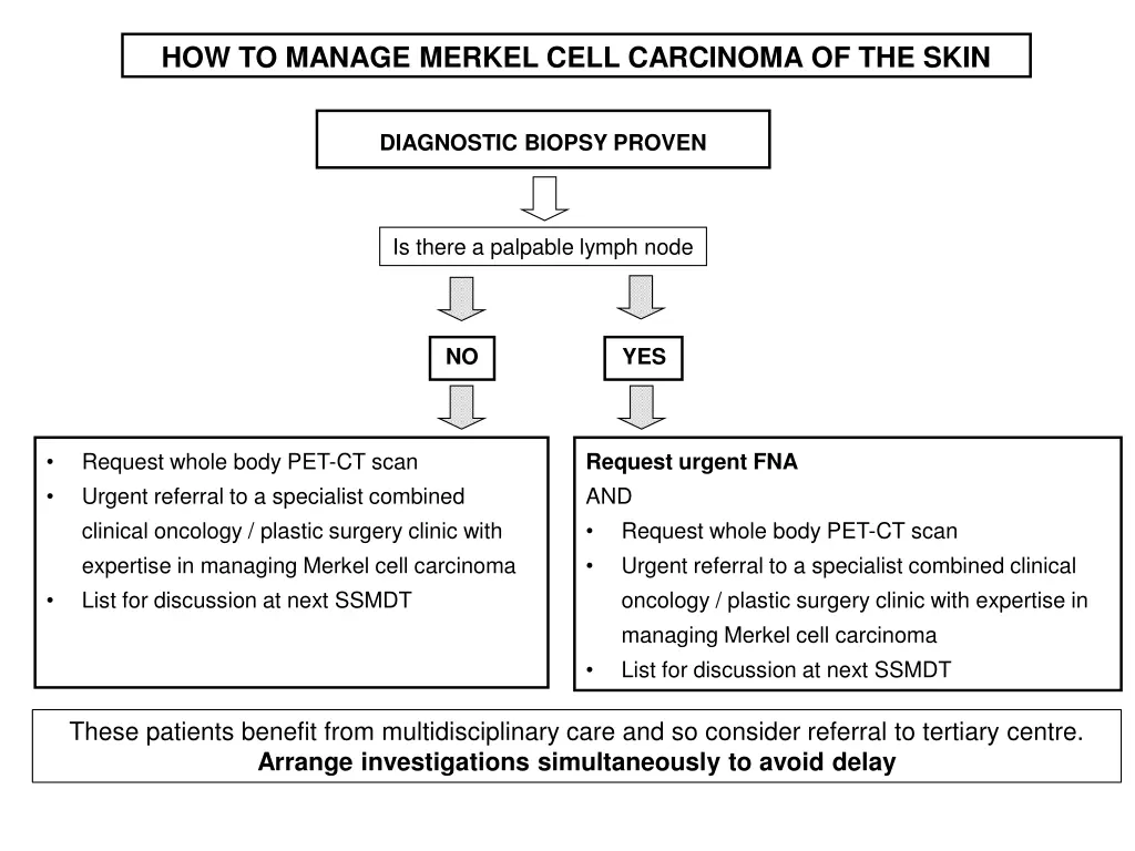 how to manage merkel cell carcinoma of the skin