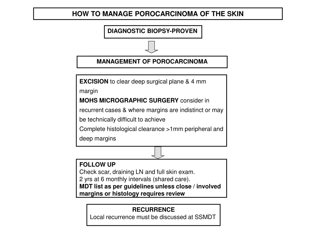 how to manage porocarcinoma of the skin