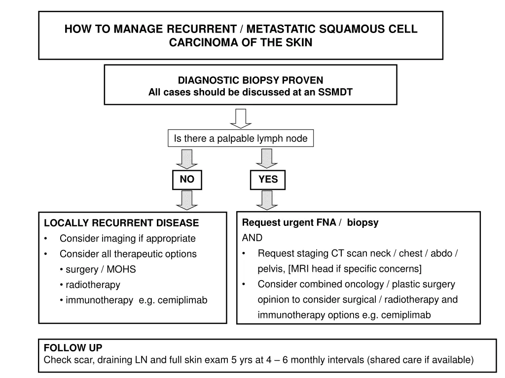 how to manage recurrent metastatic squamous cell