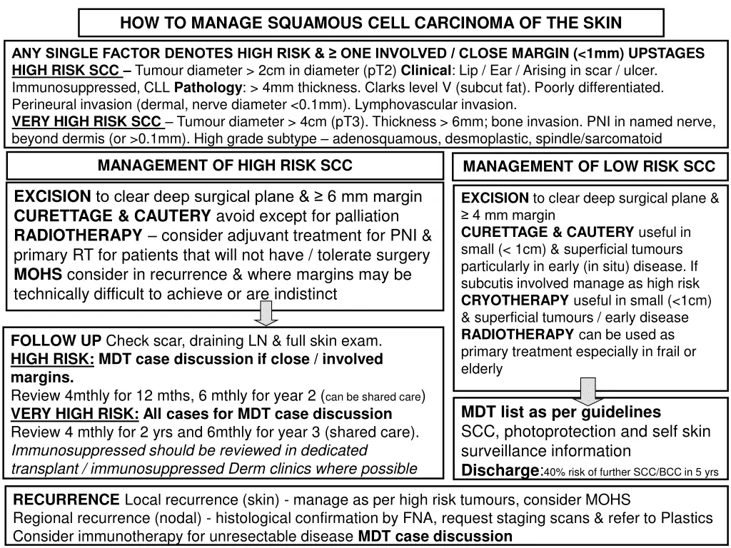 how to manage squamous cell carcinoma of the skin