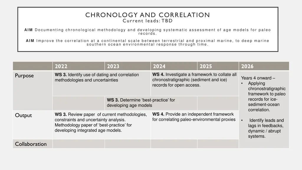 chronology and correlation