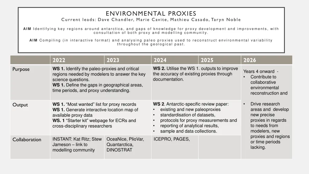 environmental proxies current leads dave chandler