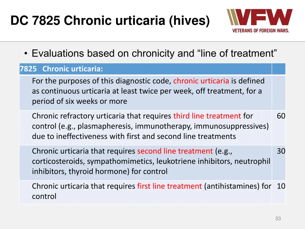 dc 7825 chronic urticaria hives