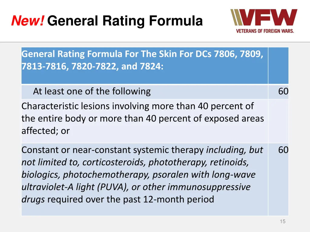 new general rating formula 1