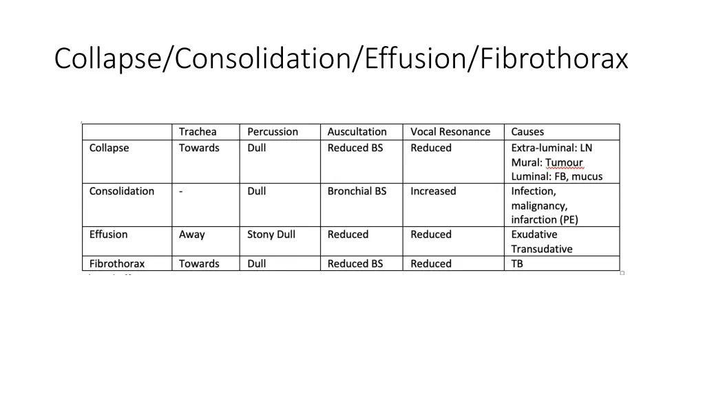 collapse consolidation effusion fibrothorax