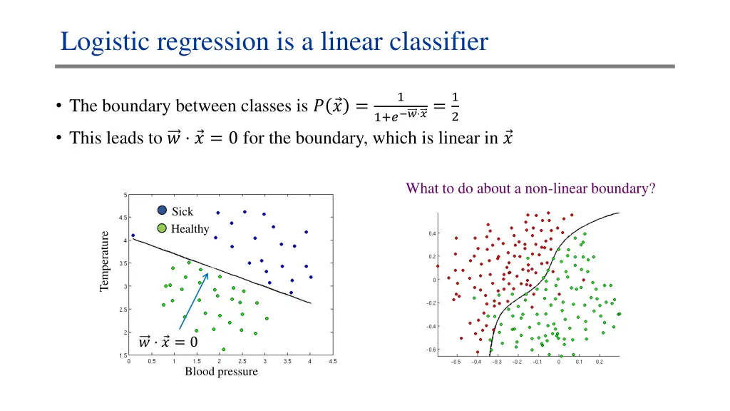 logistic regression is a linear classifier