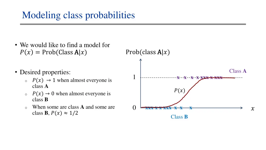 modeling class probabilities