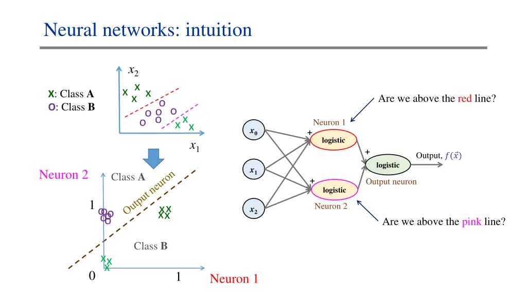 neural networks intuition 1