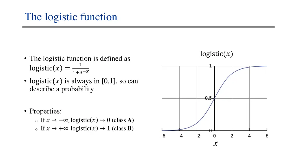 the logistic function