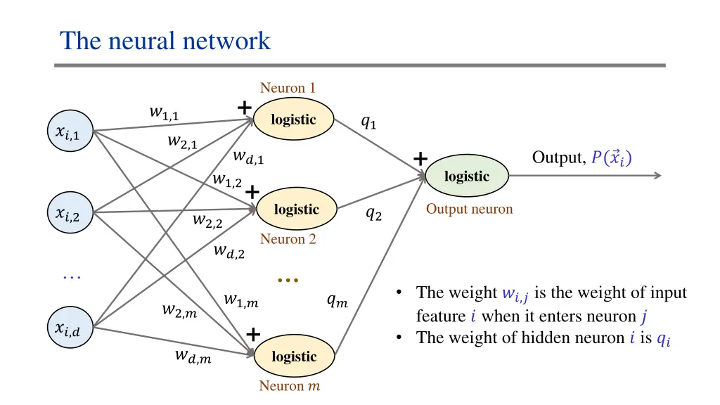 the neural network 1