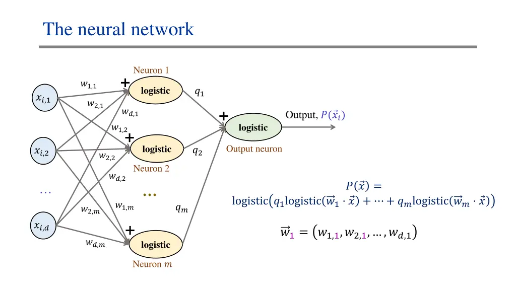 the neural network 2