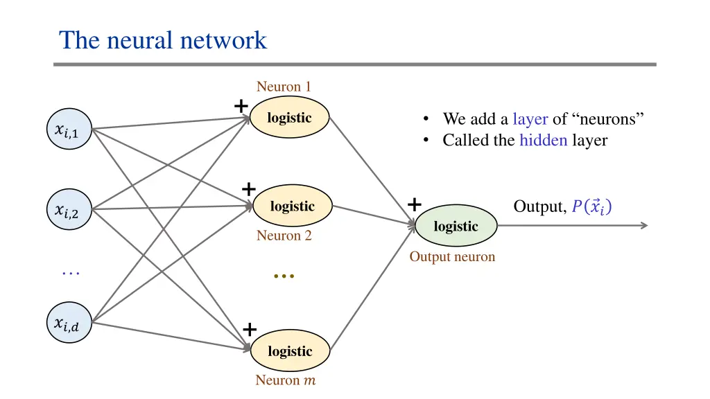 the neural network