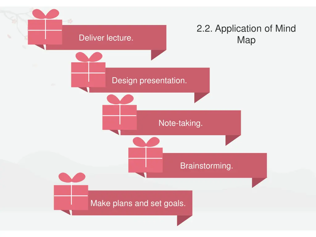 2 2 application of mind map