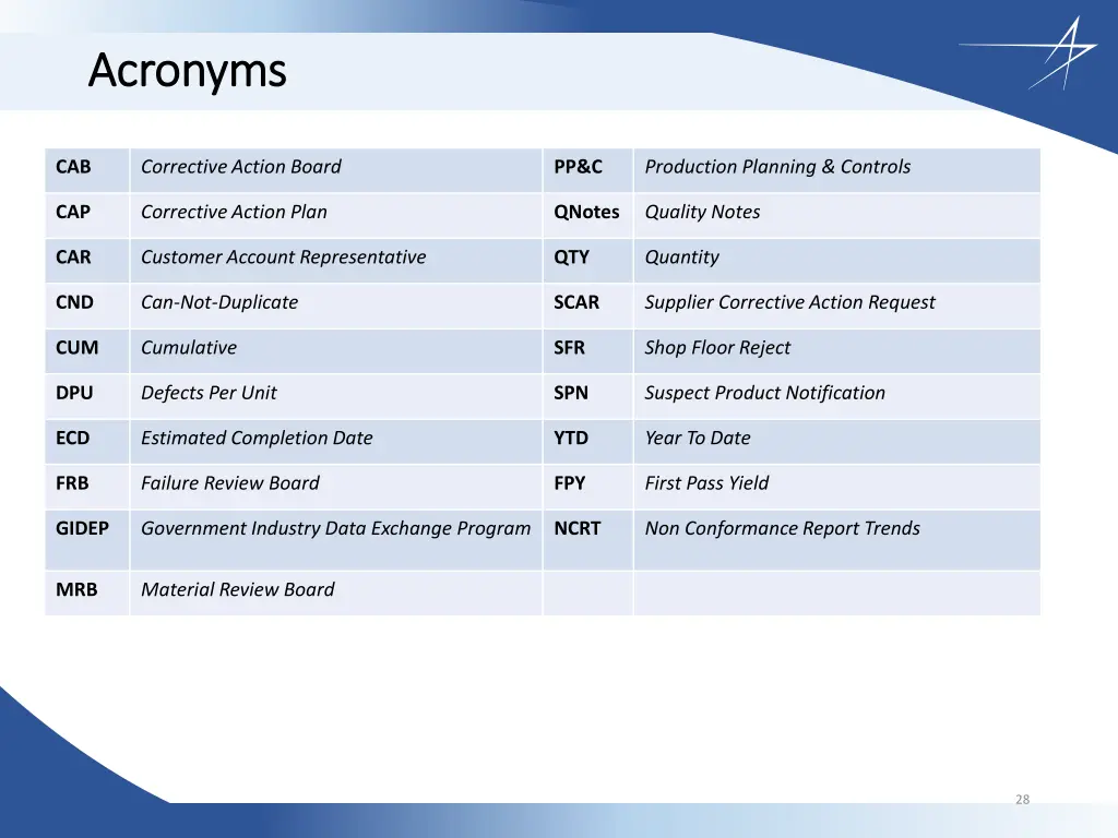 acronyms acronyms