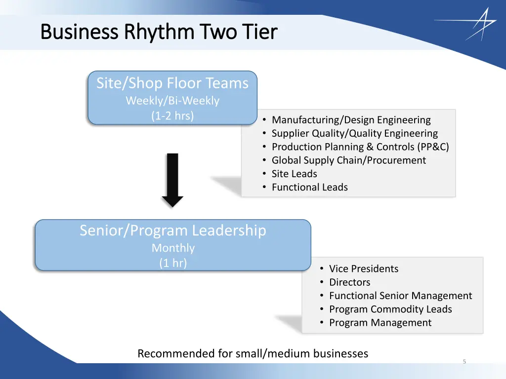 business rhythm two tier business rhythm two tier