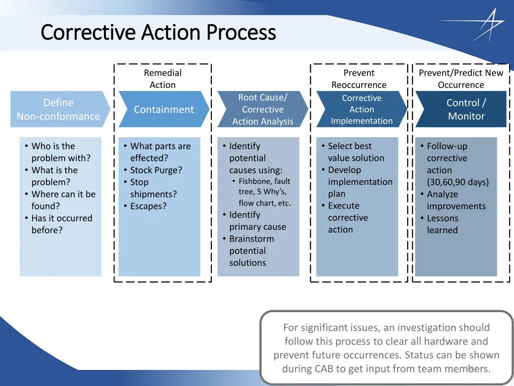 corrective action process corrective action