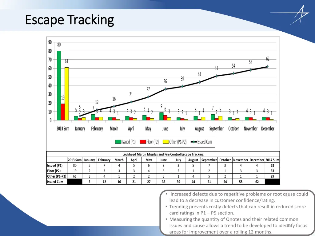 escape tracking escape tracking