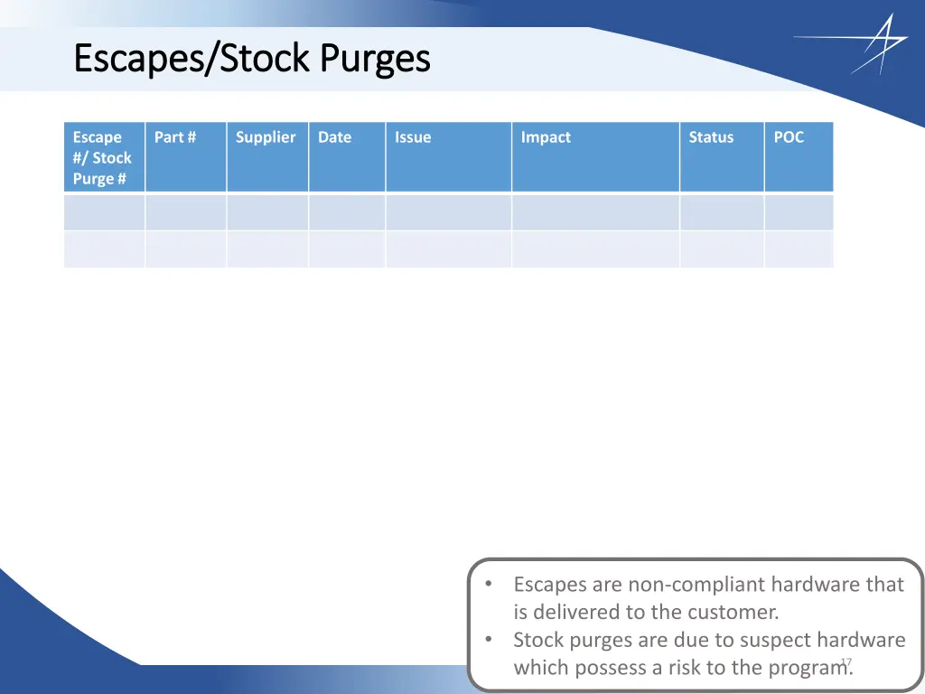 escapes stock purges escapes stock purges