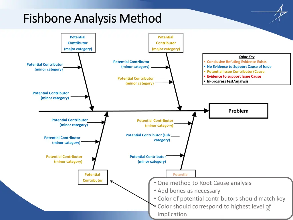 fishbone analysis method fishbone analysis method