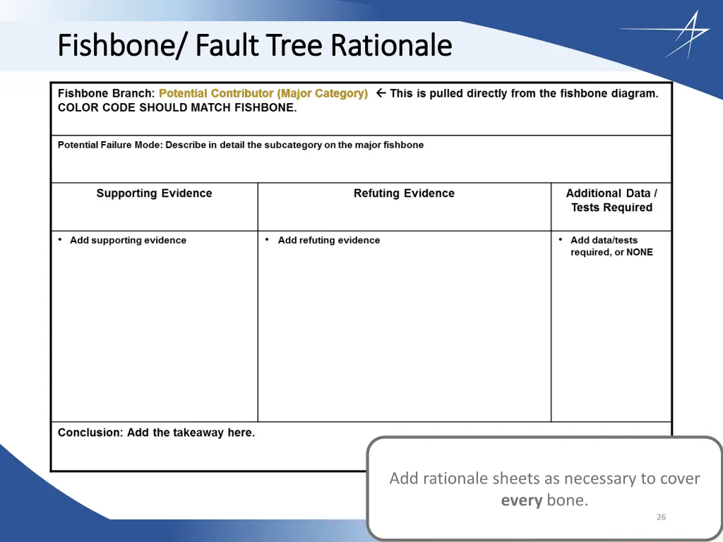 fishbone fault tree rationale fishbone fault tree