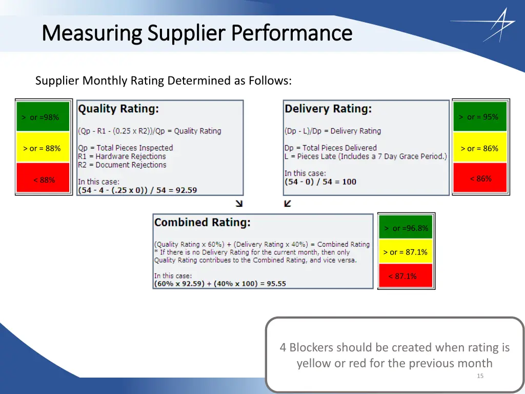 measuring supplier performance measuring supplier