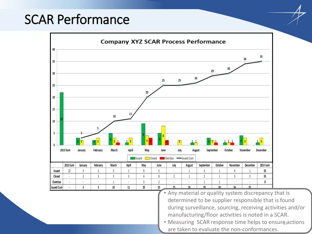 scar performance scar performance