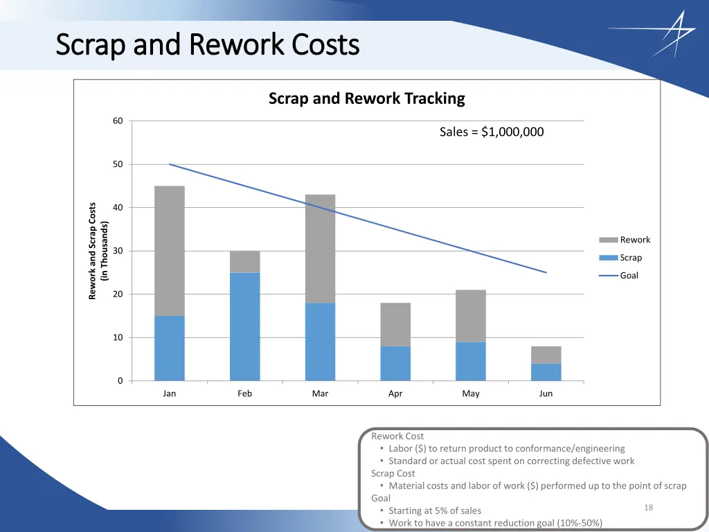 scrap and rework costs scrap and rework costs