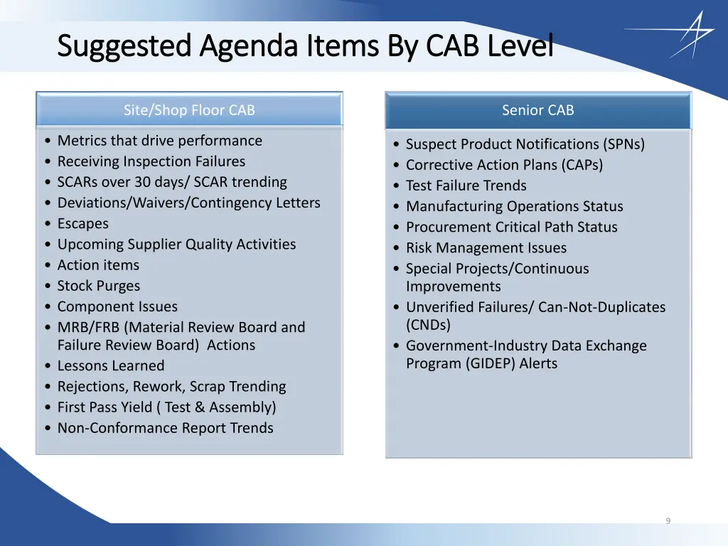 suggested agenda items by cab level suggested