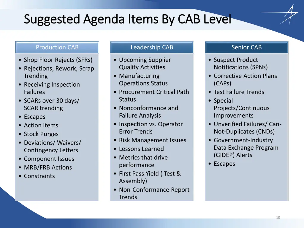 suggested agenda suggested agenda items