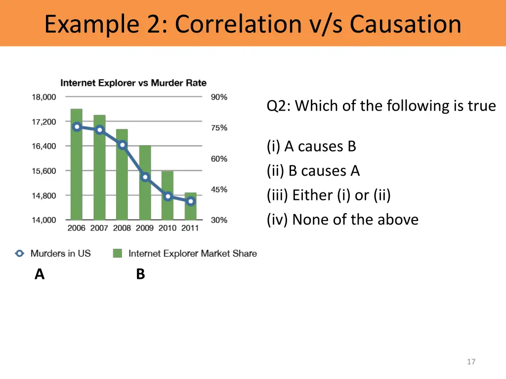 example 2 correlation v s causation 2