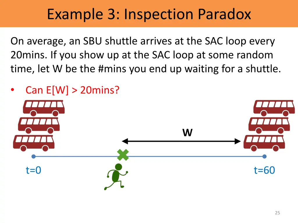 example 3 inspection paradox 2