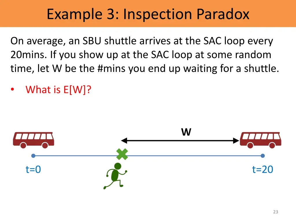 example 3 inspection paradox