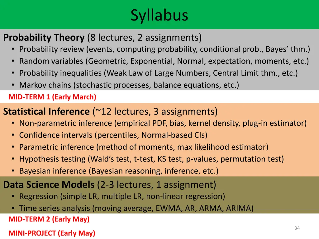 syllabus